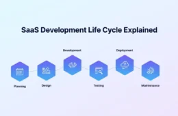 SaaS Development Life Cycle Explained: Stages, Phases and What to Expect