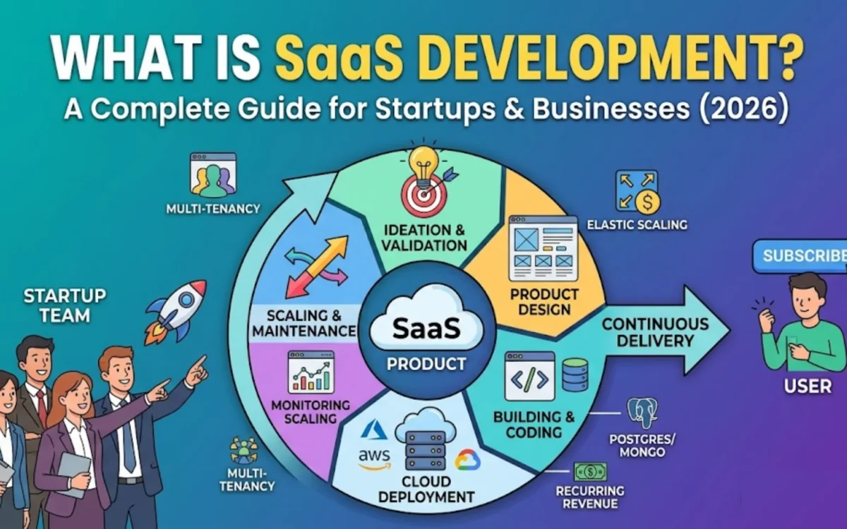 Learn what SaaS development is, why it matters, and how to get started. This complete guide covers the fundamentals, key concepts, and what to expect when building a SaaS product.